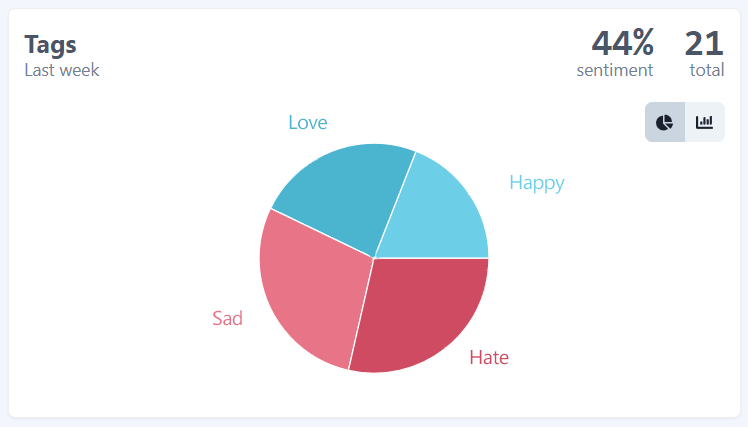 Vercel feedback sentiment chart